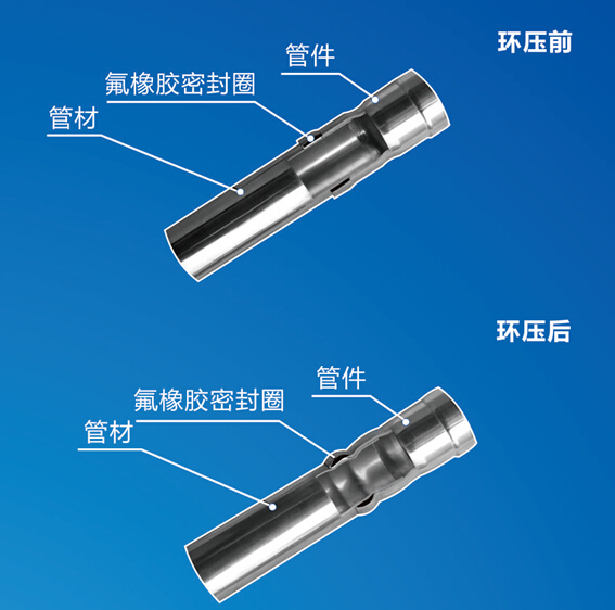 環壓式不銹鋼水管